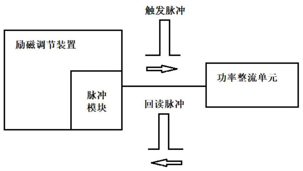 A Pulse Error Handling Method of Excitation System