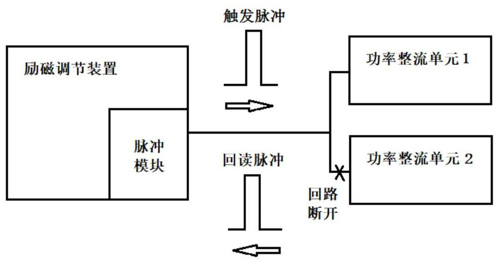 A Pulse Error Handling Method of Excitation System