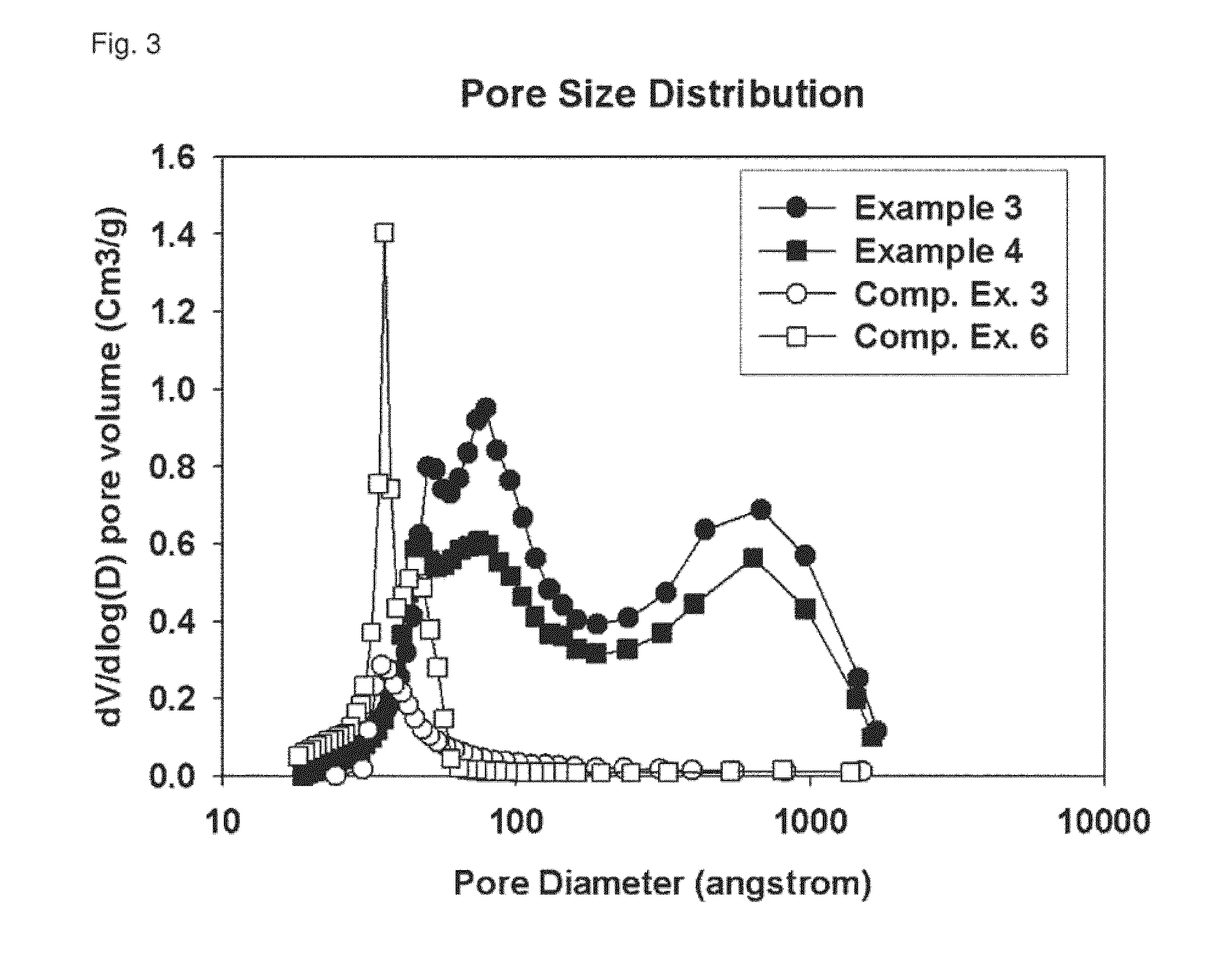 Preparing phosphorus containing alumina support by sol-gel method for fischer-tropsch synthesis and catalyst preparation thereof