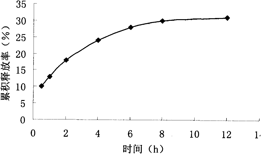 Long-circulating solid lipid docetaxel nanoparticles and preparation method thereof