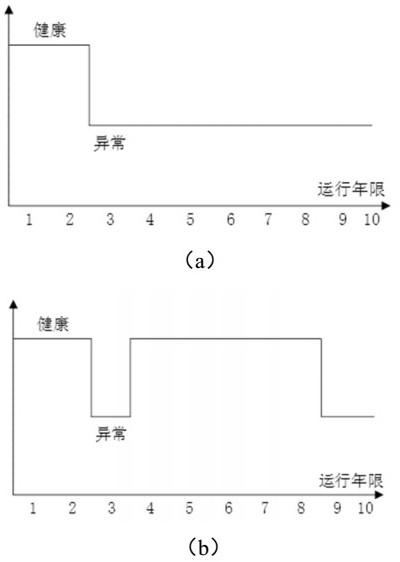 Method and device for determining operating state of relay protection device