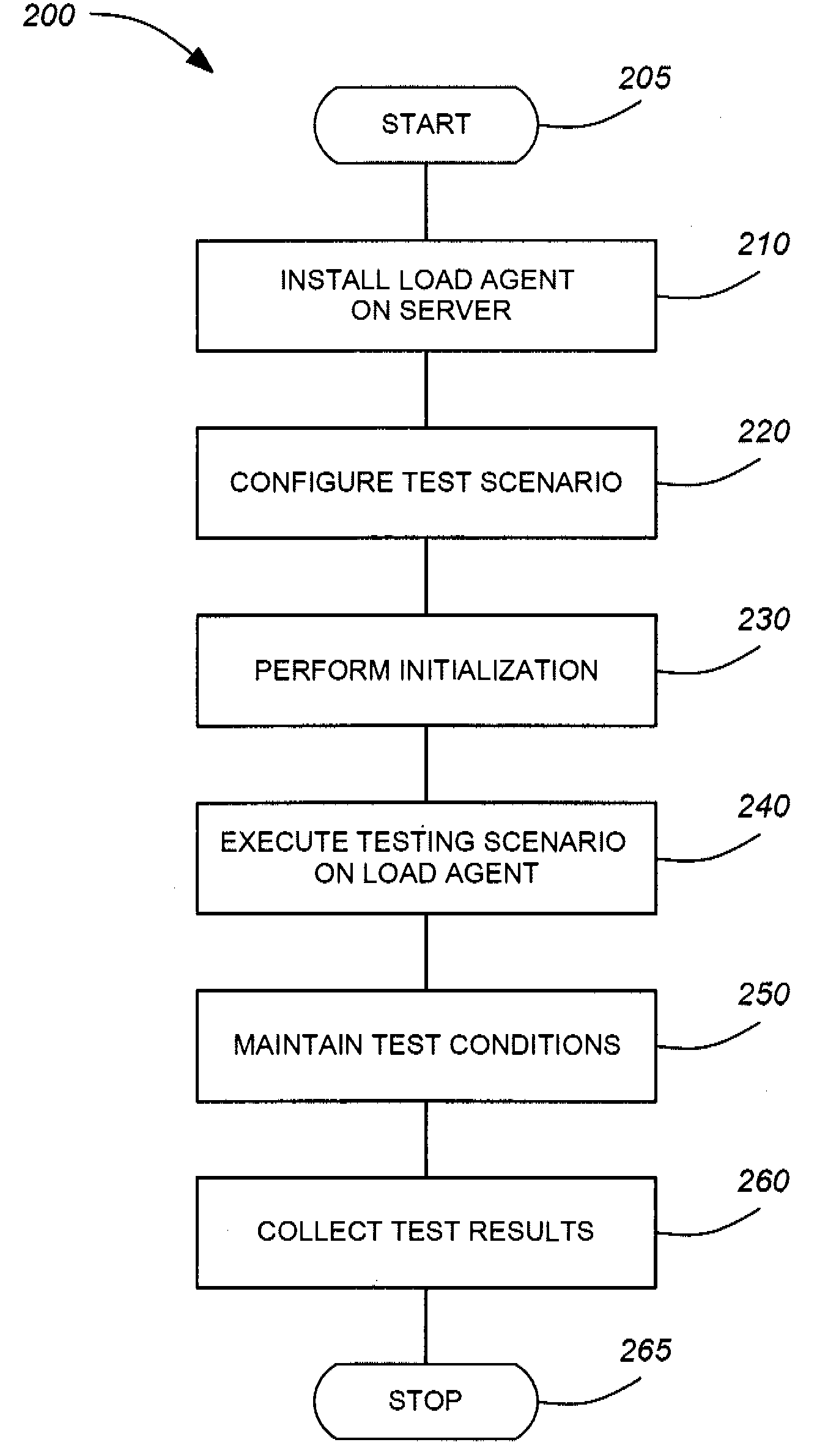 Load testing mechanism for server-based applications