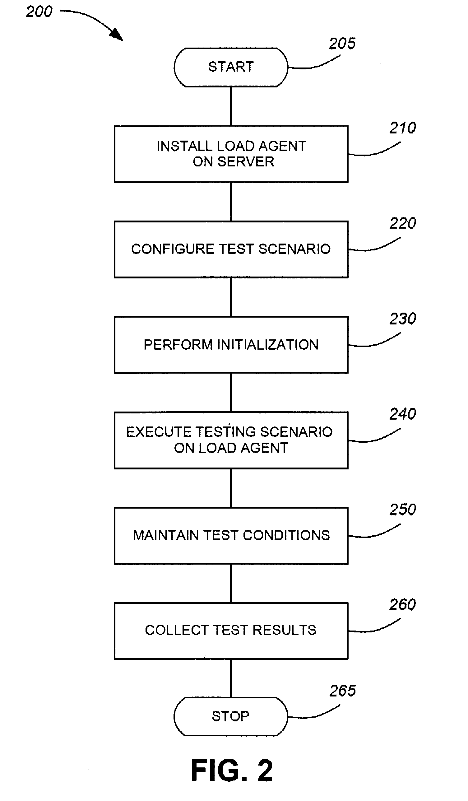 Load testing mechanism for server-based applications