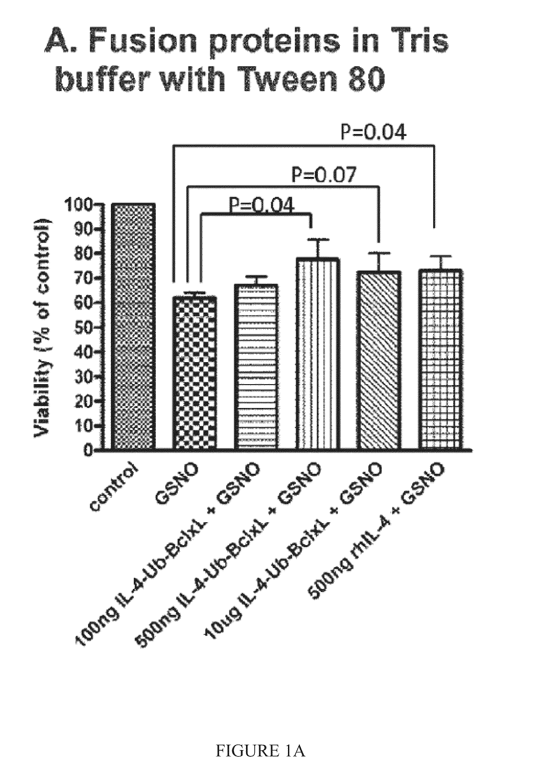 Interleukin-4 receptor-binding fusion proteins and uses thereof