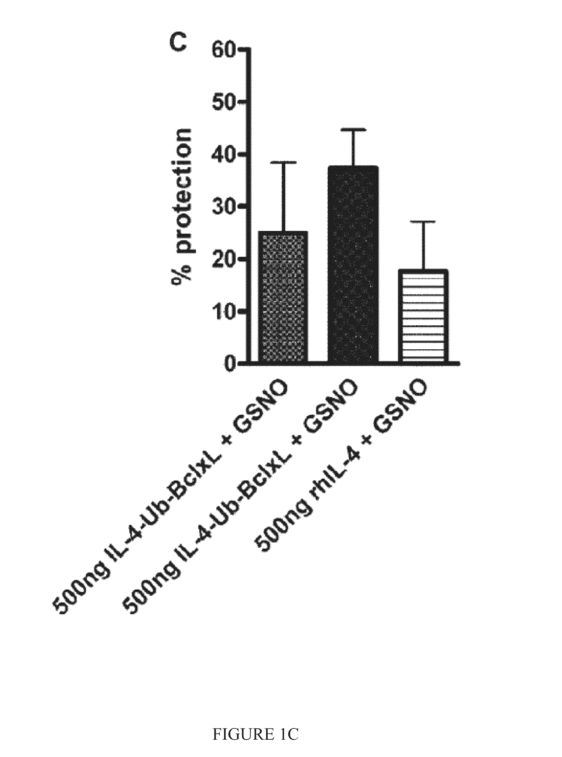 Interleukin-4 receptor-binding fusion proteins and uses thereof