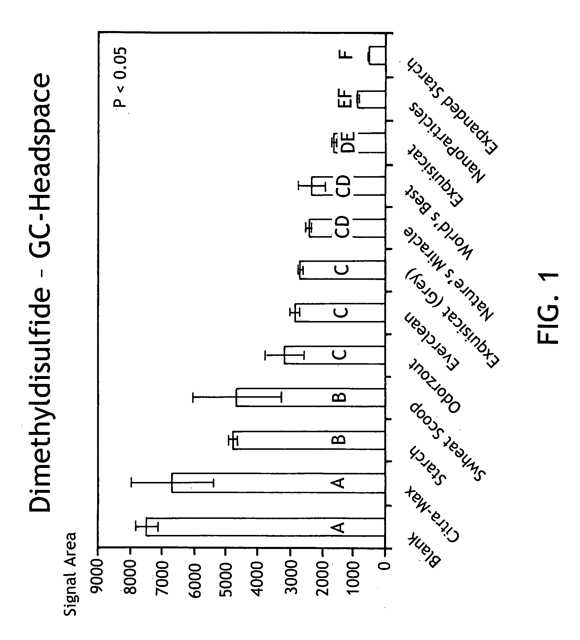 Derivatized expanded starch for odor control