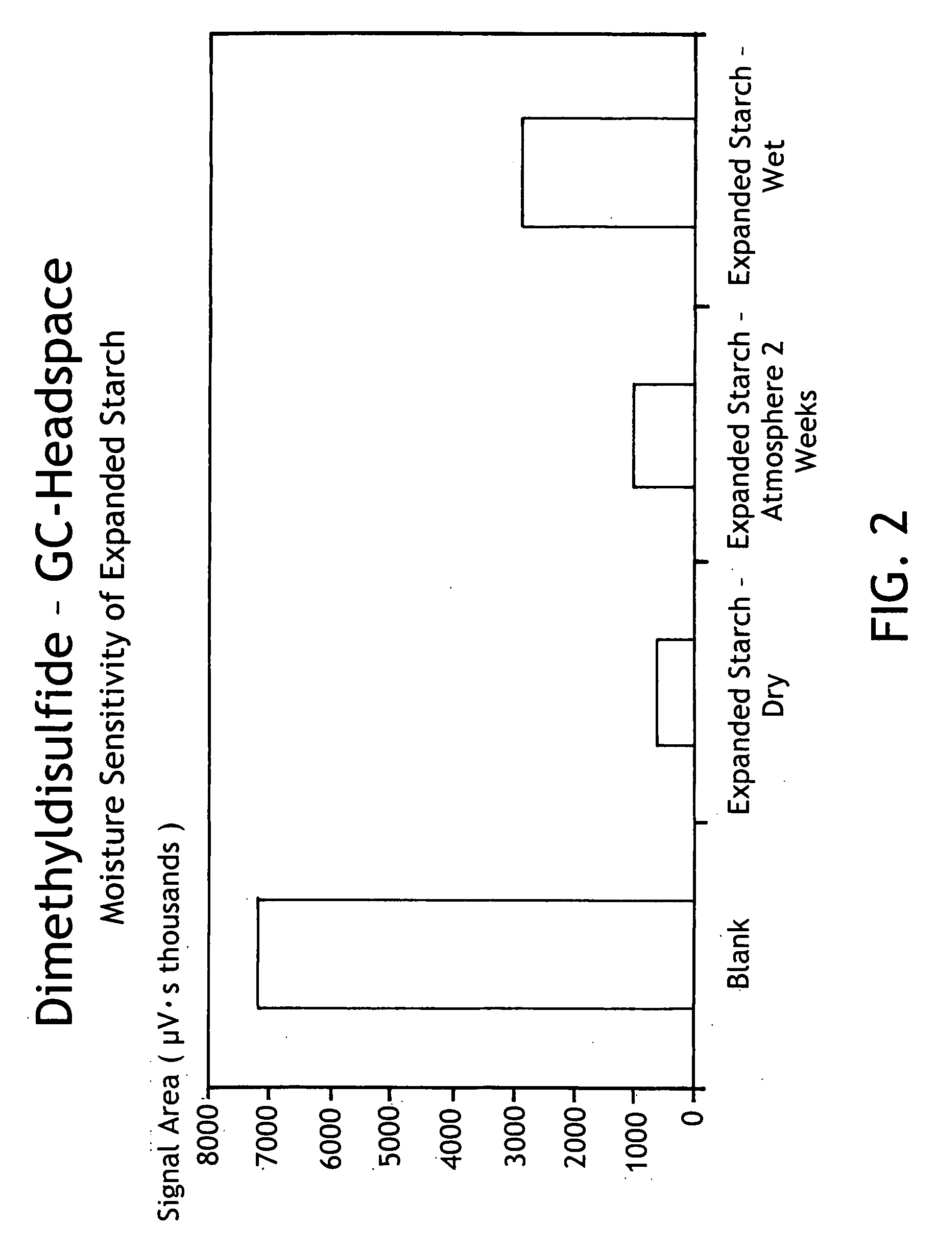 Derivatized expanded starch for odor control