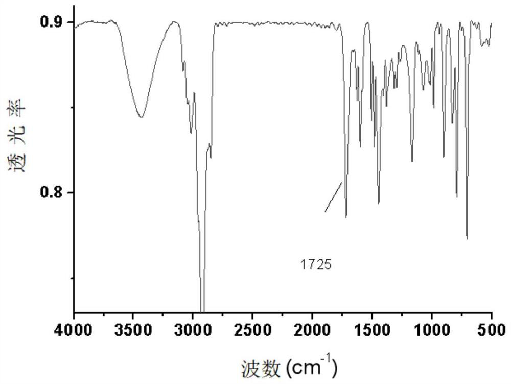 Surface modification method of macroporous polystyrene resin for blood purification and blood purifier