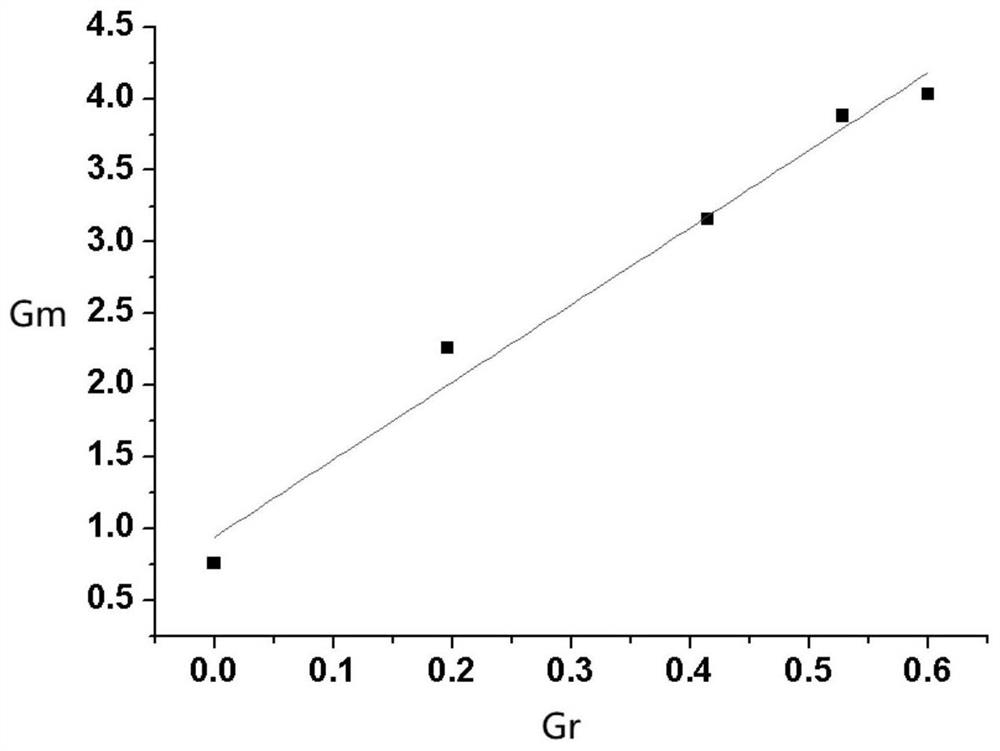 Surface modification method of macroporous polystyrene resin for blood purification and blood purifier