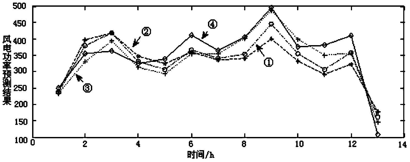 Method for determining self-adaption dynamic weight of combined prediction model for wind electricity power