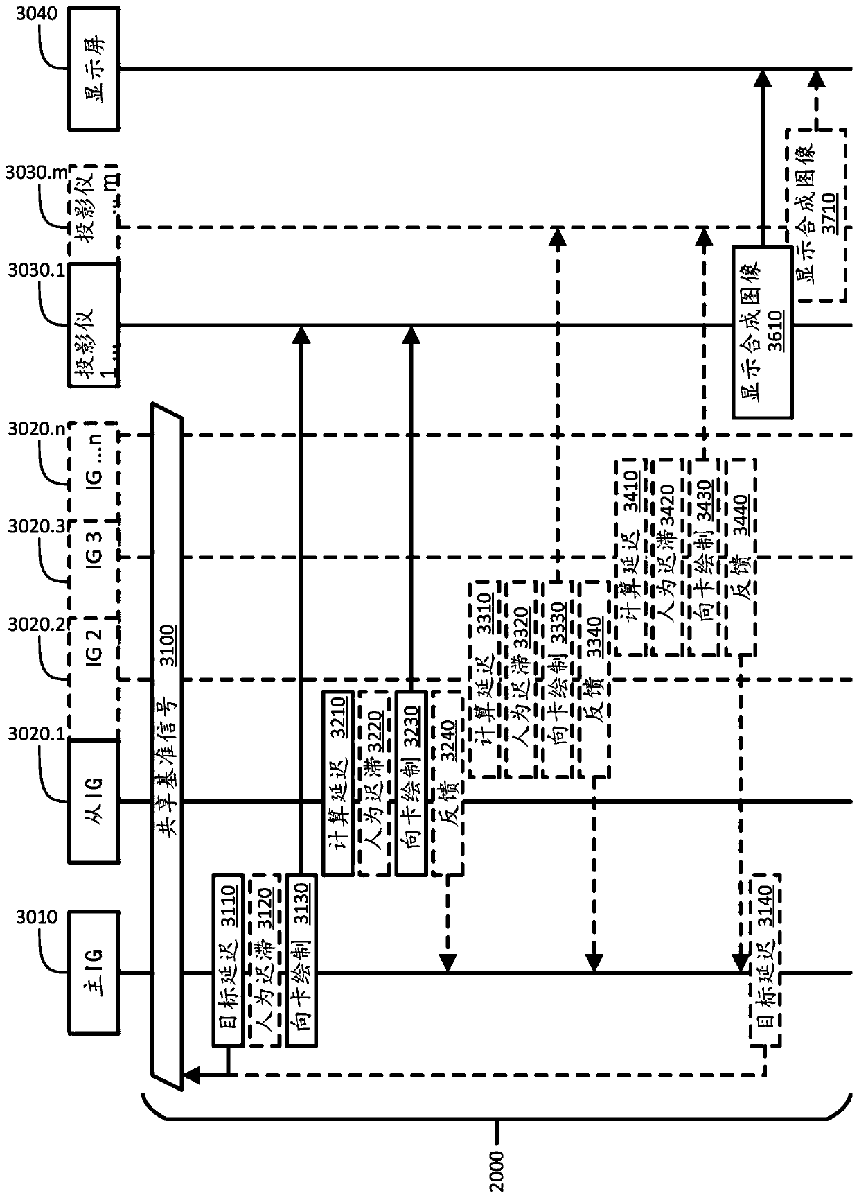 Synchronizing video outputs towards a single display frequency