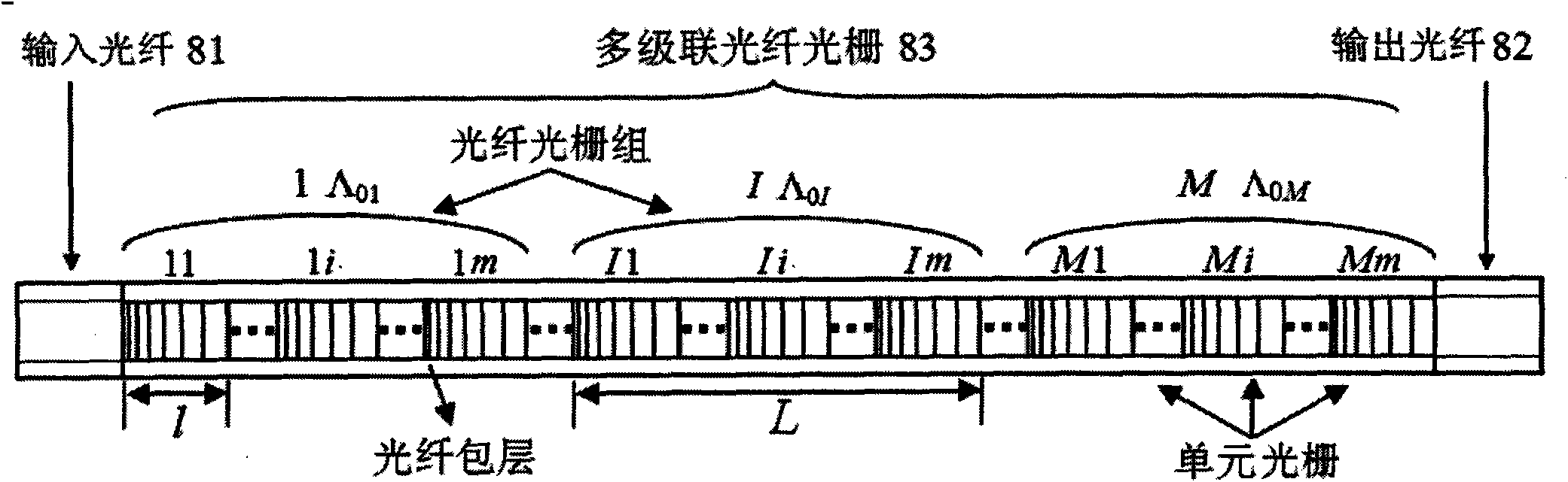 Multi-cascade fiber bragg grating filter