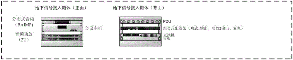 Movable multimedia fusion communication equipment based on network