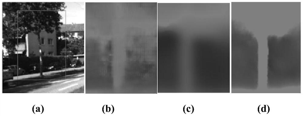 Construction method of multi-vision task collaborative depth estimation model