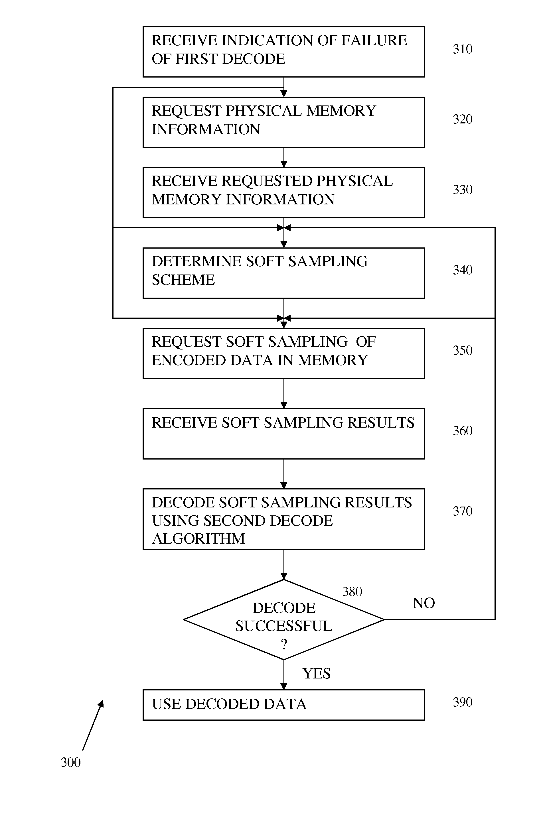 System and method for restoring damaged data programmed on a flash device