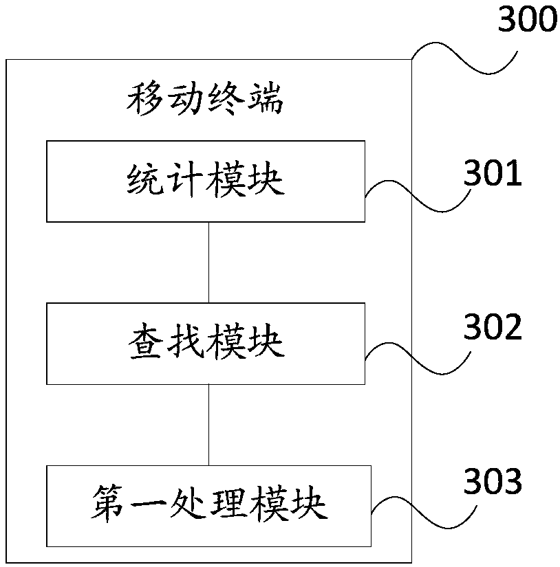 A charging method and mobile terminal