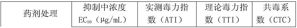 Bactericidal composition