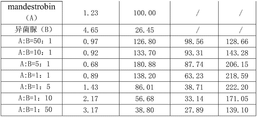 Bactericidal composition