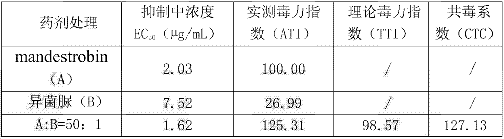 Bactericidal composition