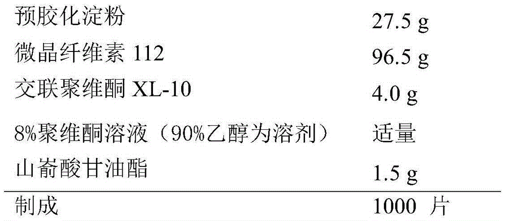 Tablet composition containing enalapril and folic acid and preparation method thereof