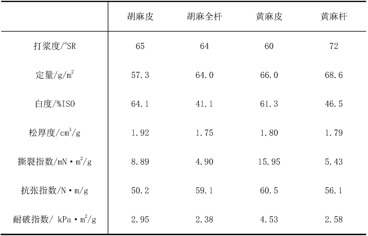 Compound bacteria, compound bacterial agent containing same, preparation method of compound bacterial agent containing same, and application of compound bacteria and compound bacterial agent containing same