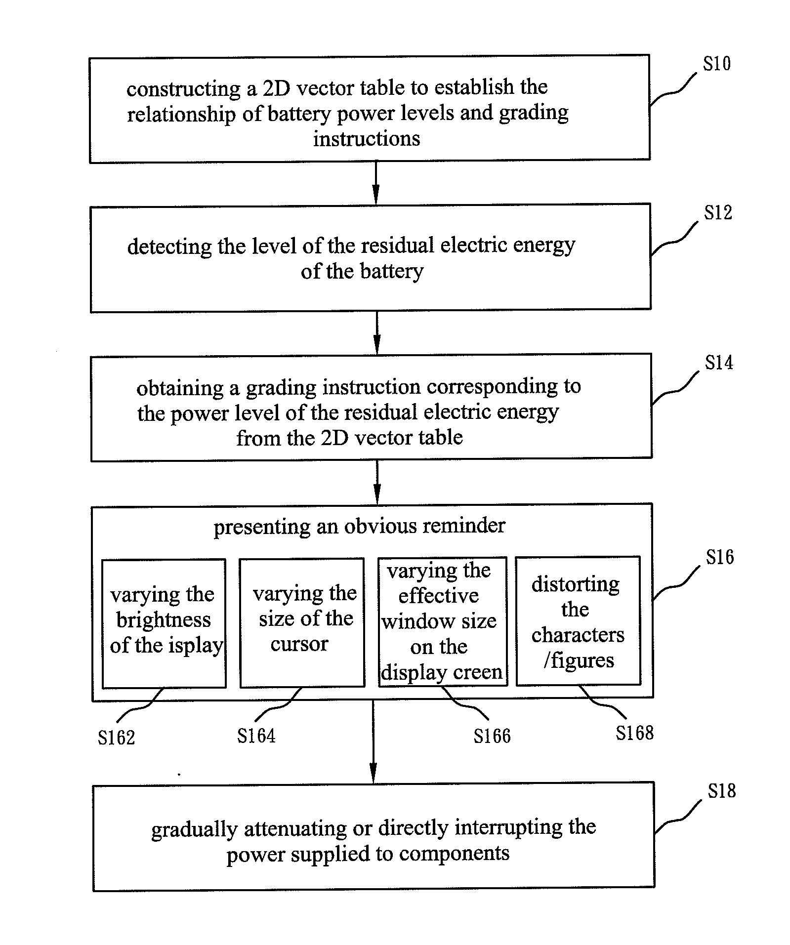 Method for reminding of battery power level