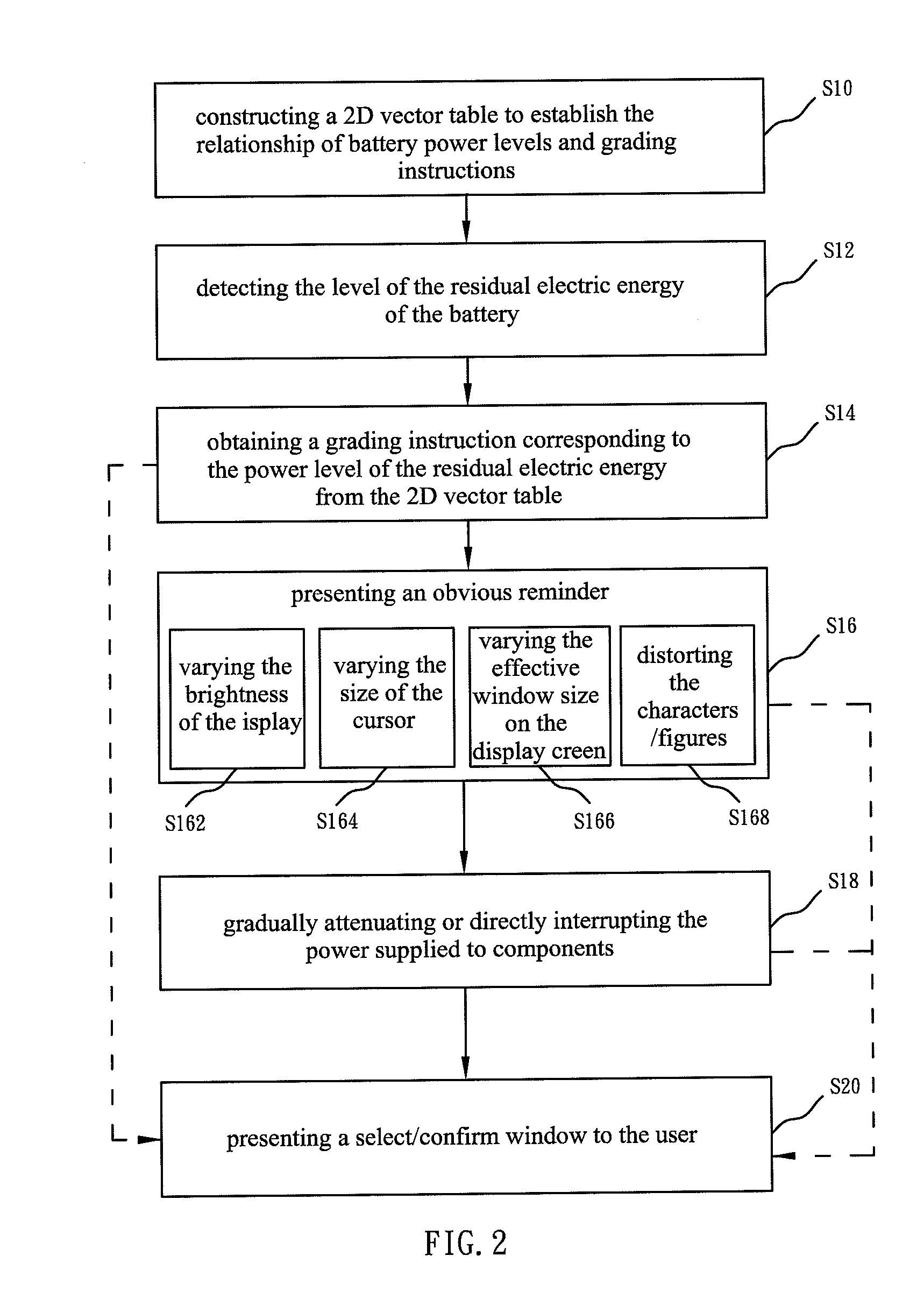 Method for reminding of battery power level