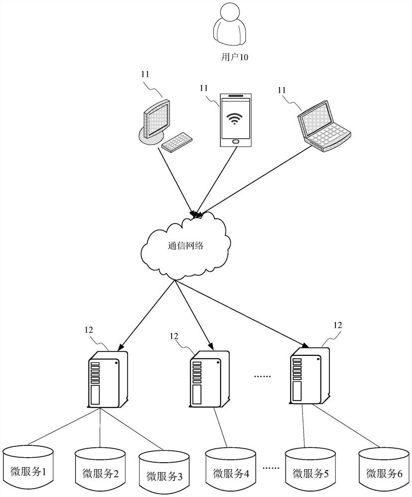 A service authentication method, device and medium