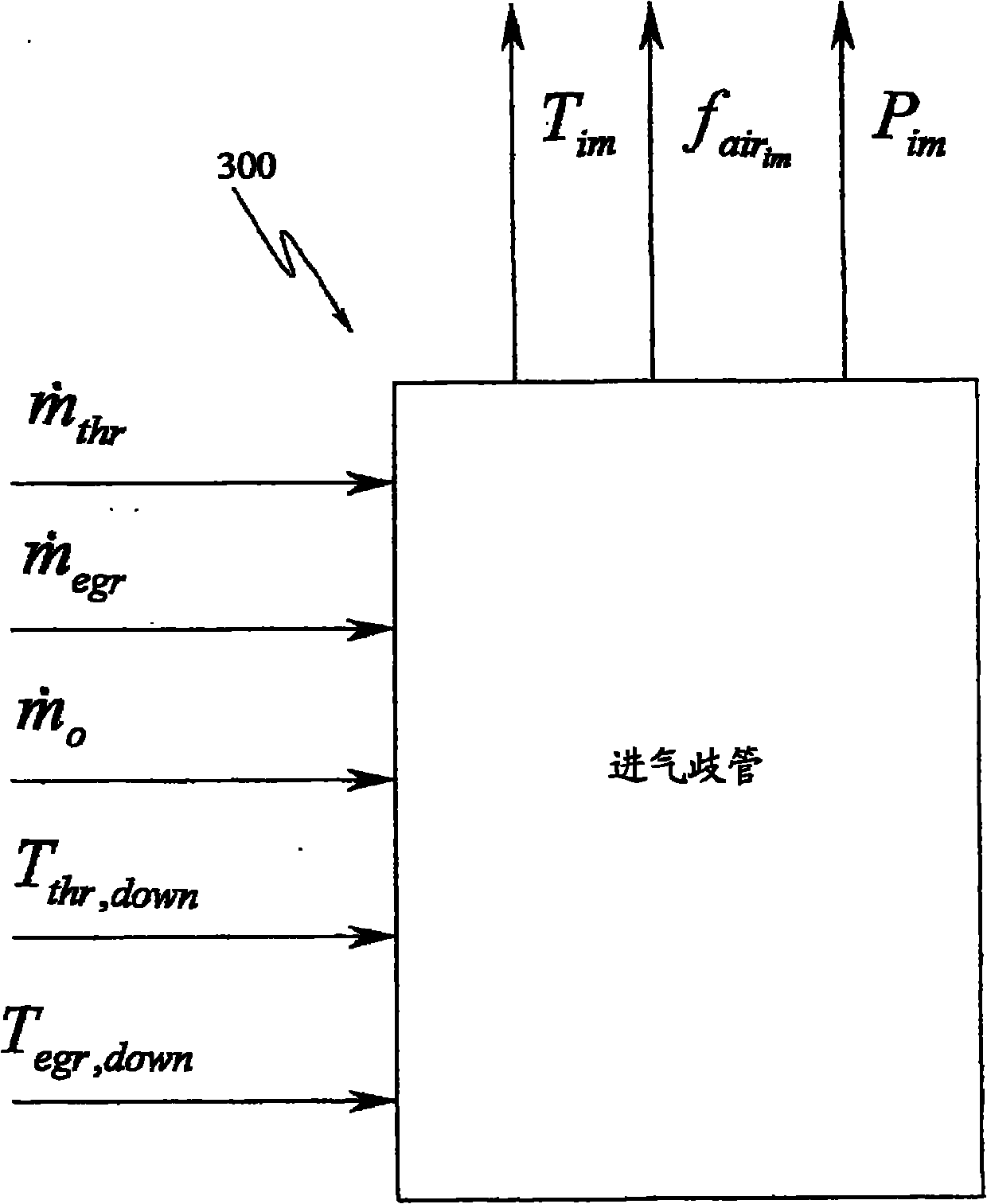 Method for estimating oxygen concentration downstream of diesel oxidation catalyst