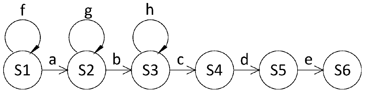 A printing and dyeing quotation structured demand data extraction method based on a finite state automaton