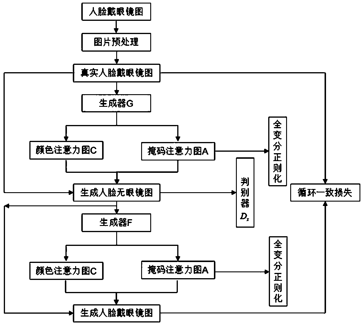 Image processing method