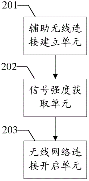 Wireless network connection controlling method and hotspot device