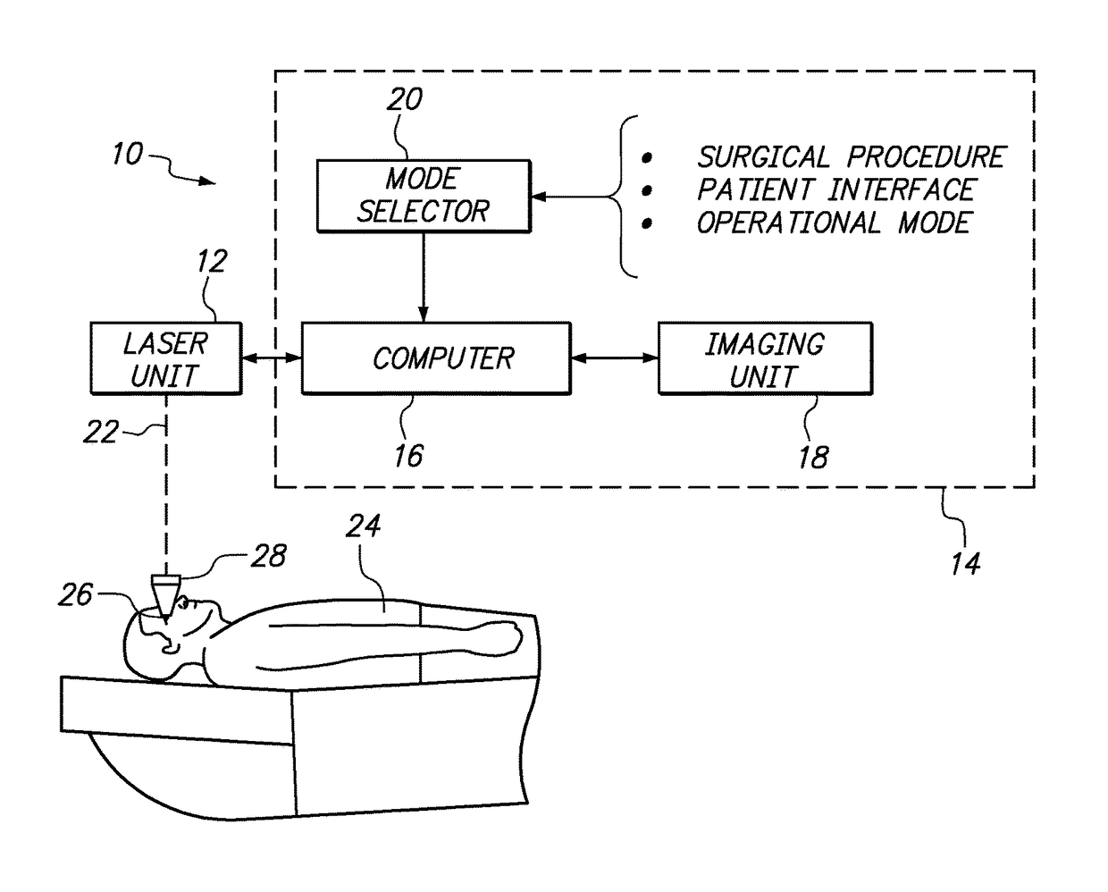 Surgical laser unit with variable modes of operation