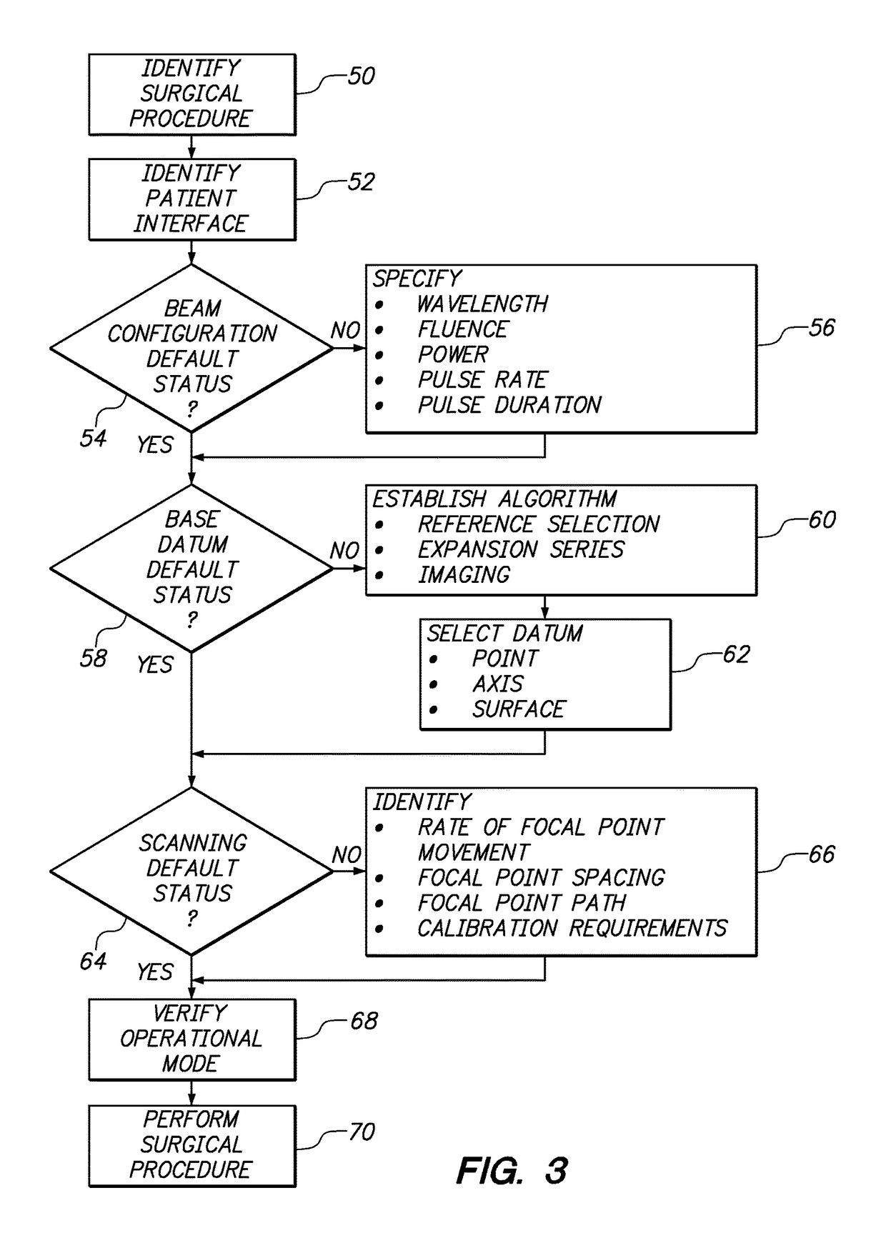 Surgical laser unit with variable modes of operation