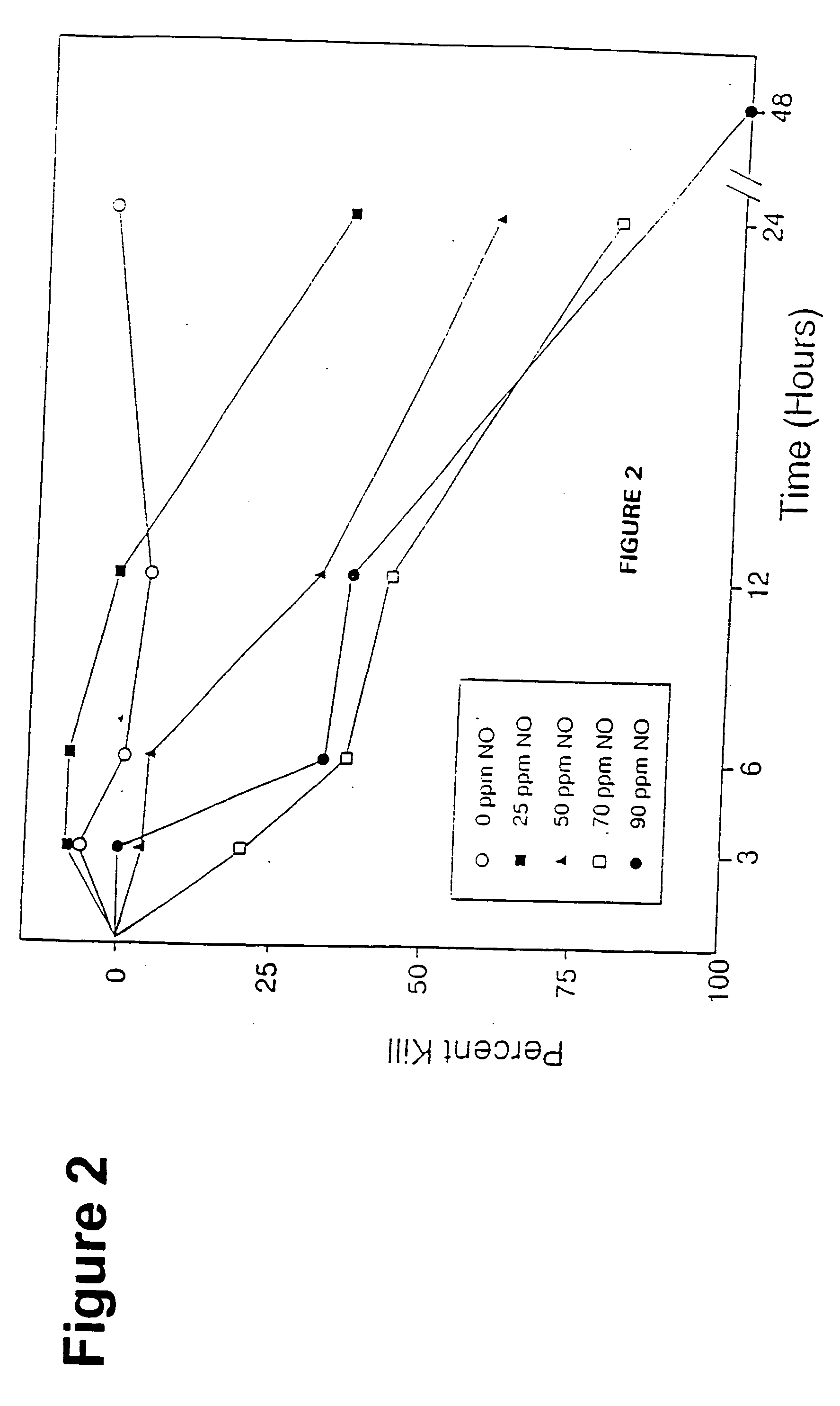 Method and apparatus for treatment of respiratory infections by nitric oxide inhalation