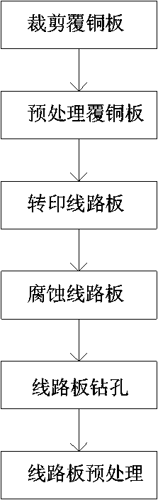 Environment-friendly novel circuit board manufacturing method