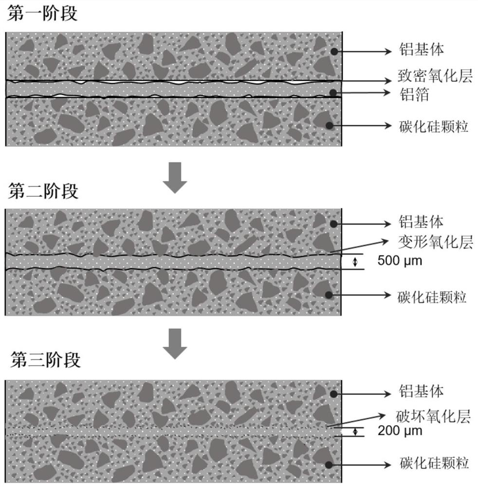 Welding method of 65% silicon carbide particle reinforced aluminum matrix composite adopting pure Al as intermediate material layer