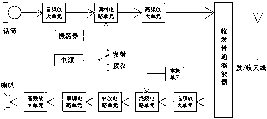 Rapid correcting device for cable core