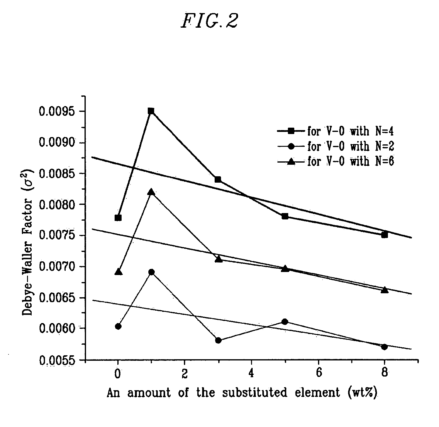 Negative active material for non-aqueous electrolyte battery, method of preparing same and non-aqueous electrolyte battery