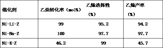 Catalyst for preparing ethylene by selective hydrogenation of acetylene, preparation method and application