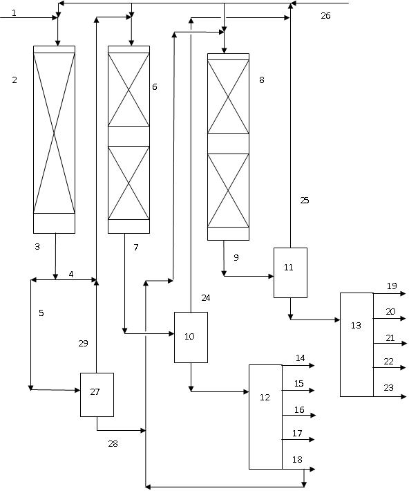 A flexible hydrocracking process for the production of lube base stocks