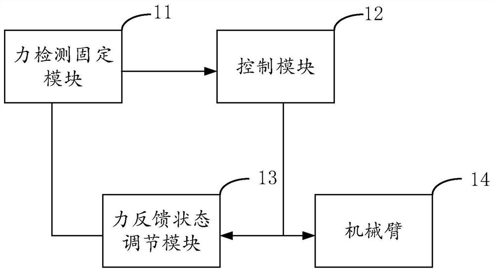 Mechanical arm force feedback system and method, control method and control terminal