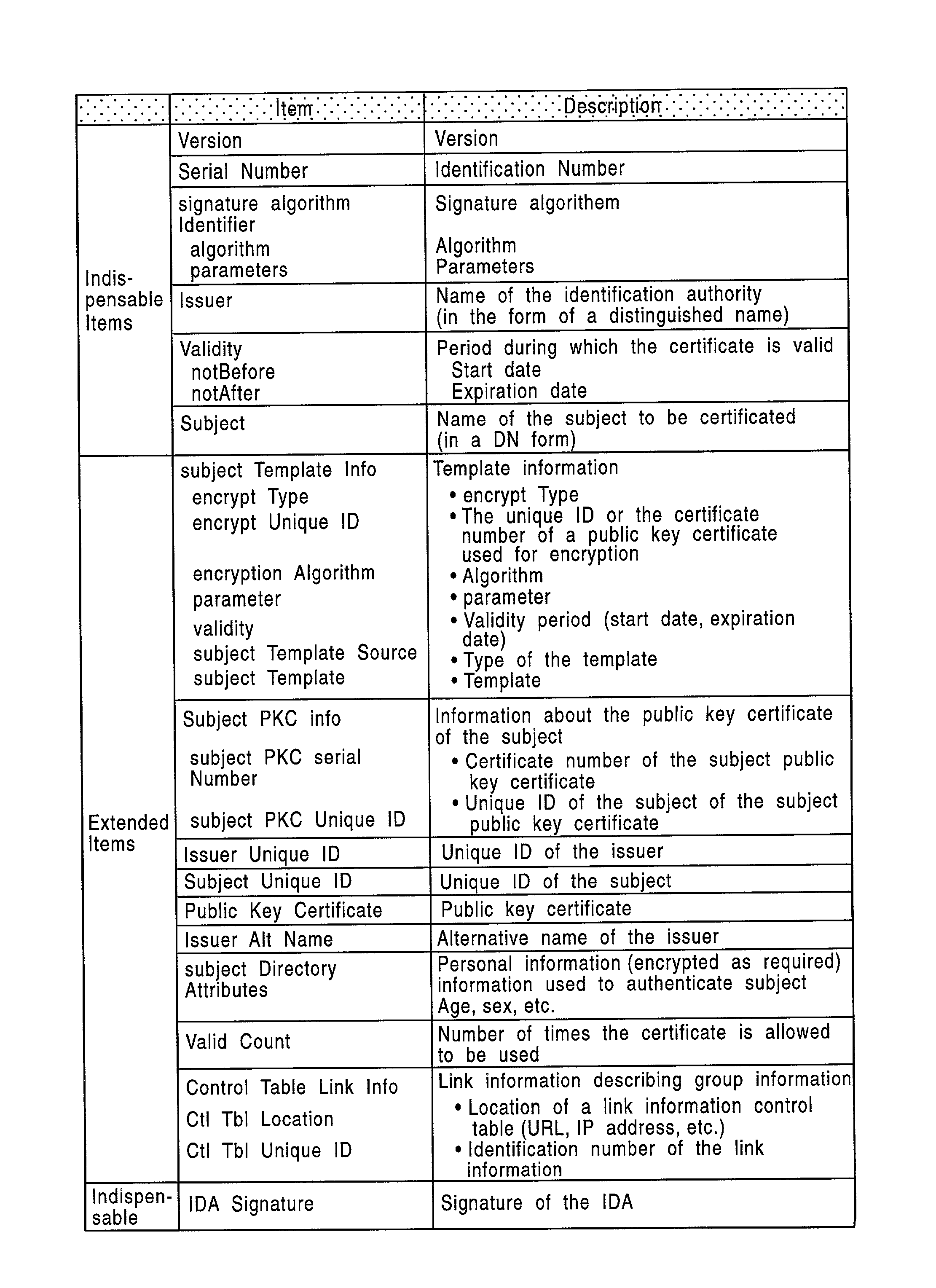 Person authentication system, person authentication method, information processing apparatus, and program providing medium