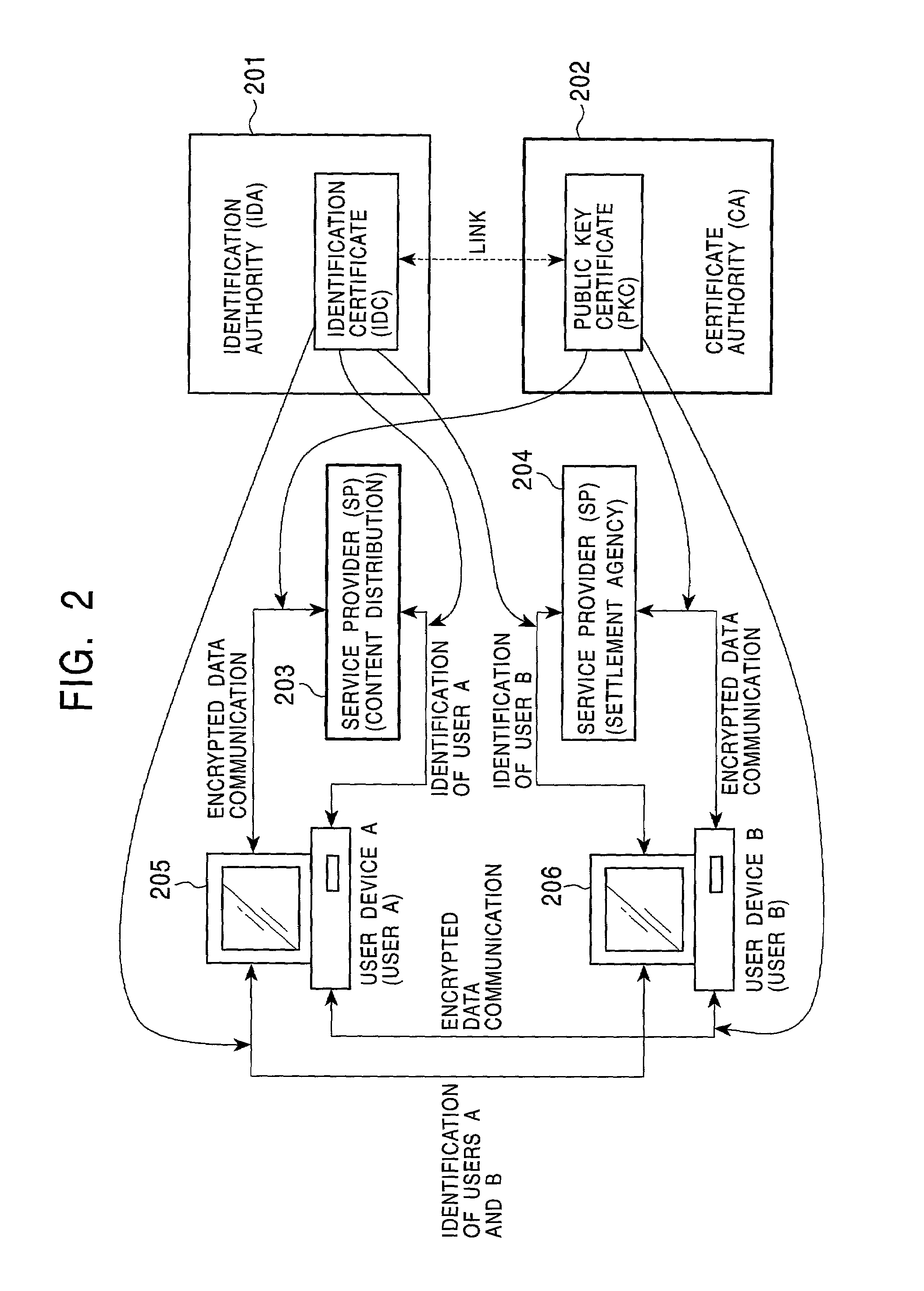 Person authentication system, person authentication method, information processing apparatus, and program providing medium