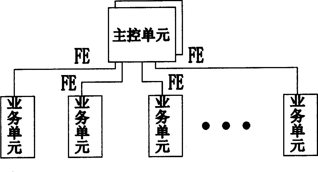 Communication system and method between serial boards