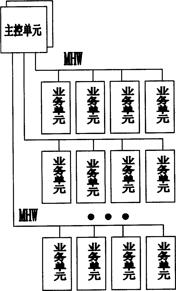 Communication system and method between serial boards