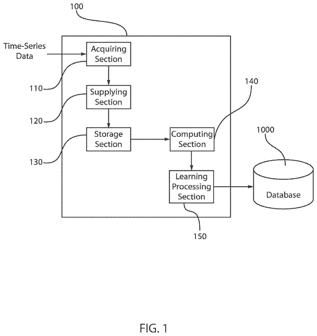 Dynamic boltzmann machine for estimating time-varying second moment