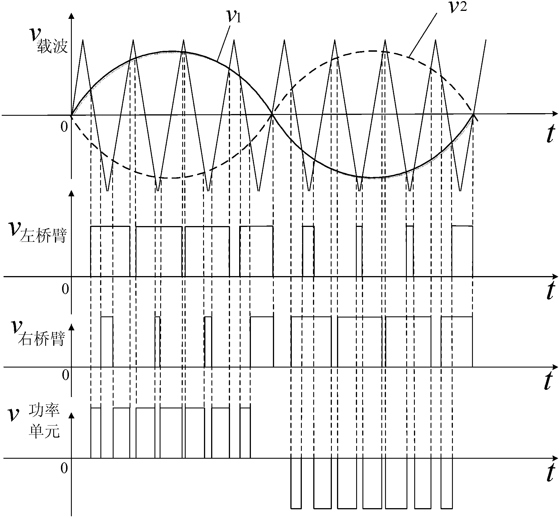 Capacitor voltage balance control method of cascade reactive power compensation device