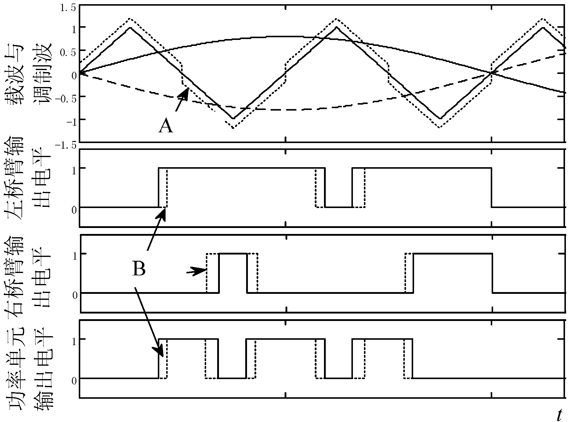 Capacitor voltage balance control method of cascade reactive power compensation device