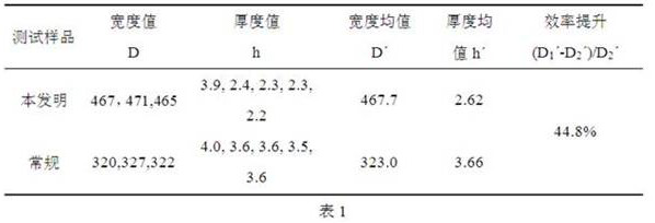 A CMT Arc Surface Cladding Method Based on Database System